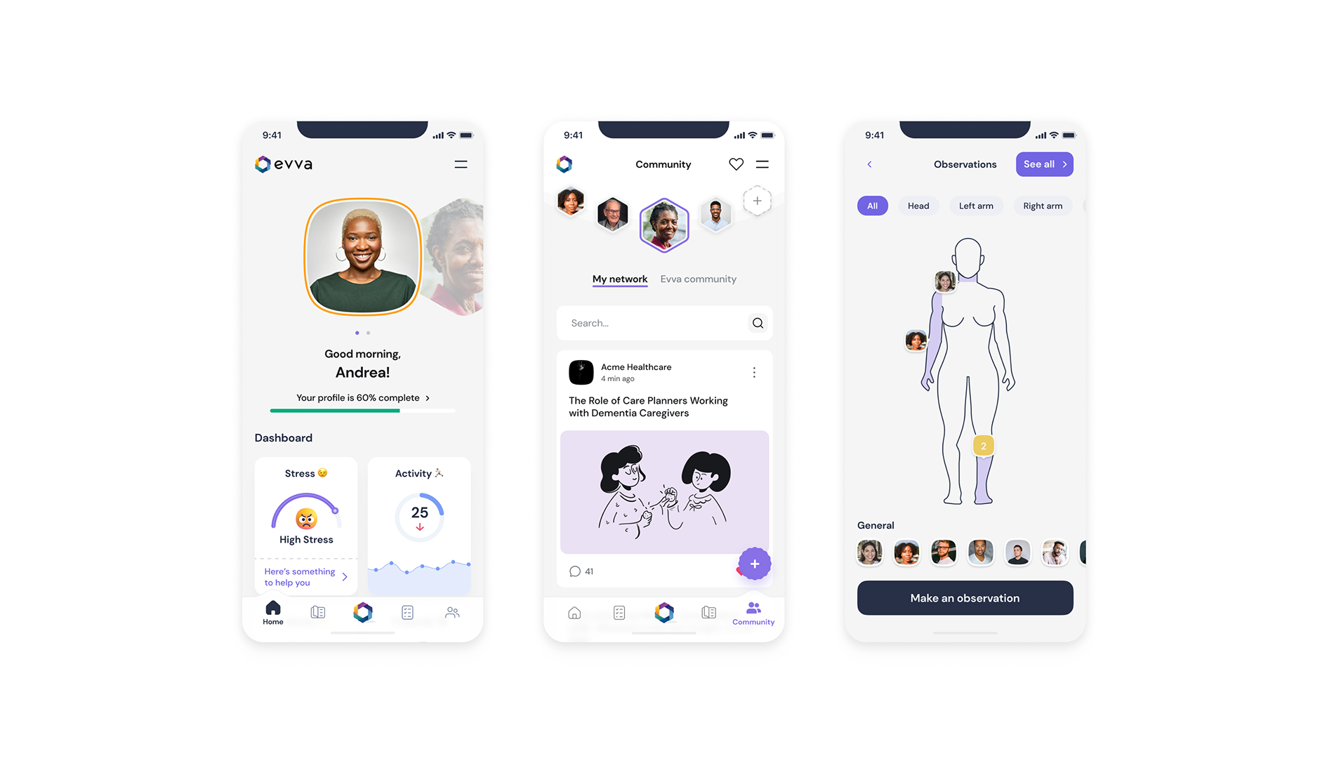 Home dashboard with stress gauge, community feed and body map observations