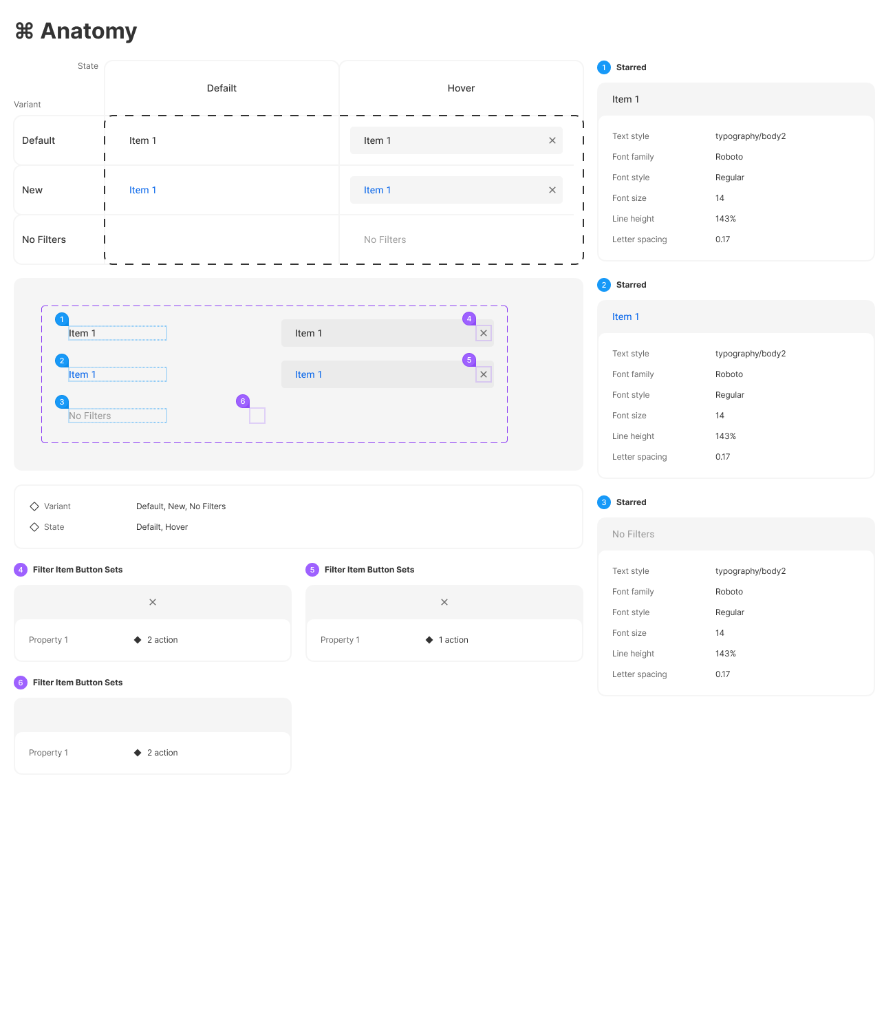 Filter item anatomy sheet with variants, hover state and numbered text specs