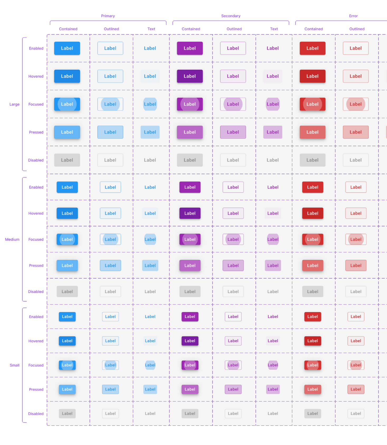 Button matrix across three sizes, colour styles and states from enabled to disabled