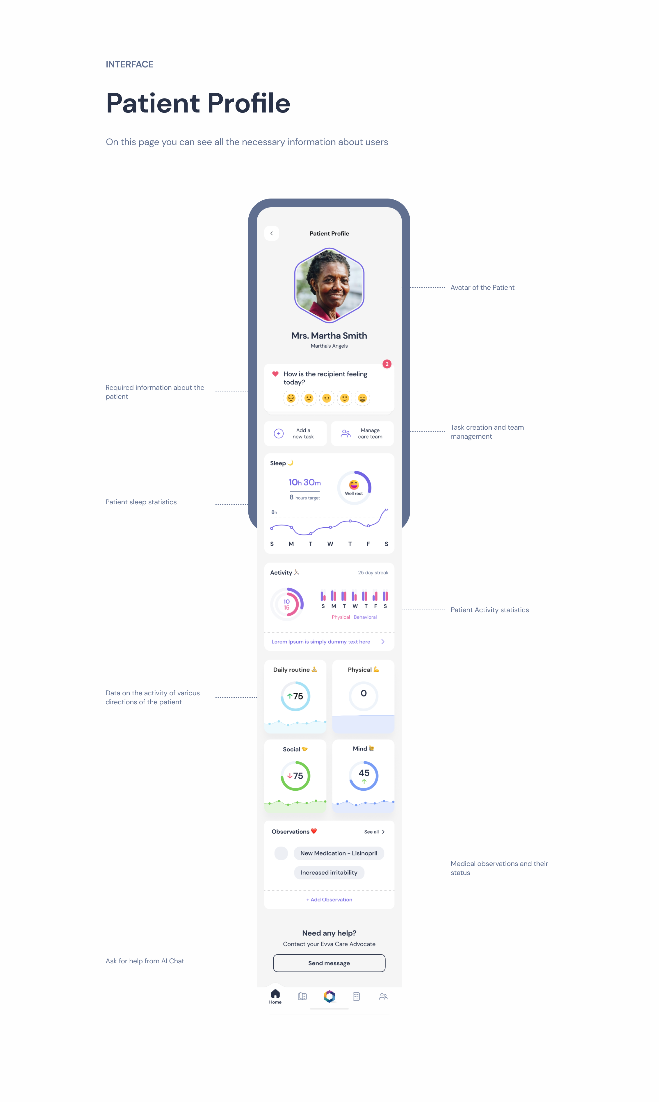 Annotated profile screen with mood check, sleep, activity and observation cards