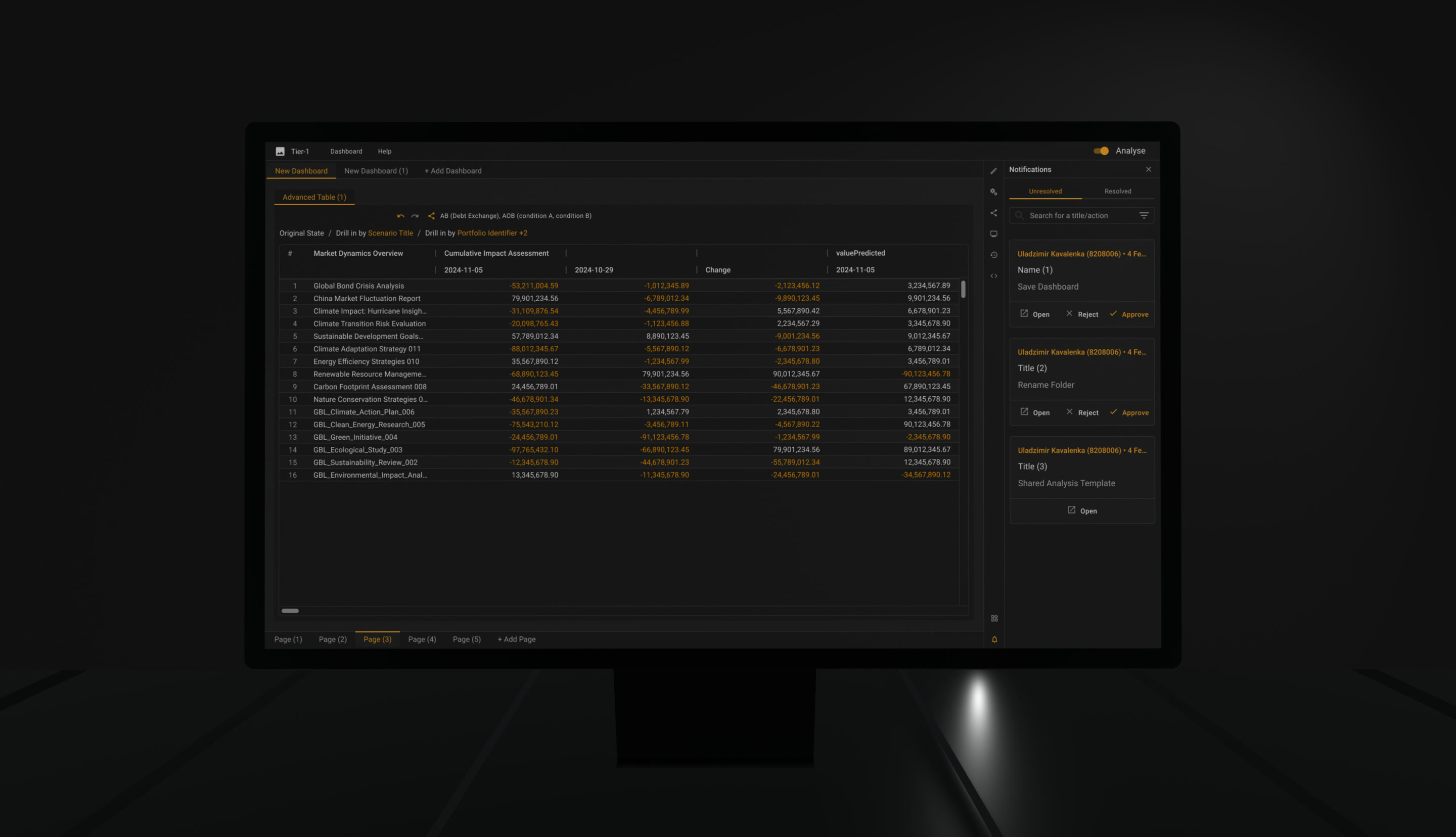 Change request to a shared dashboard shown in the panel beside it