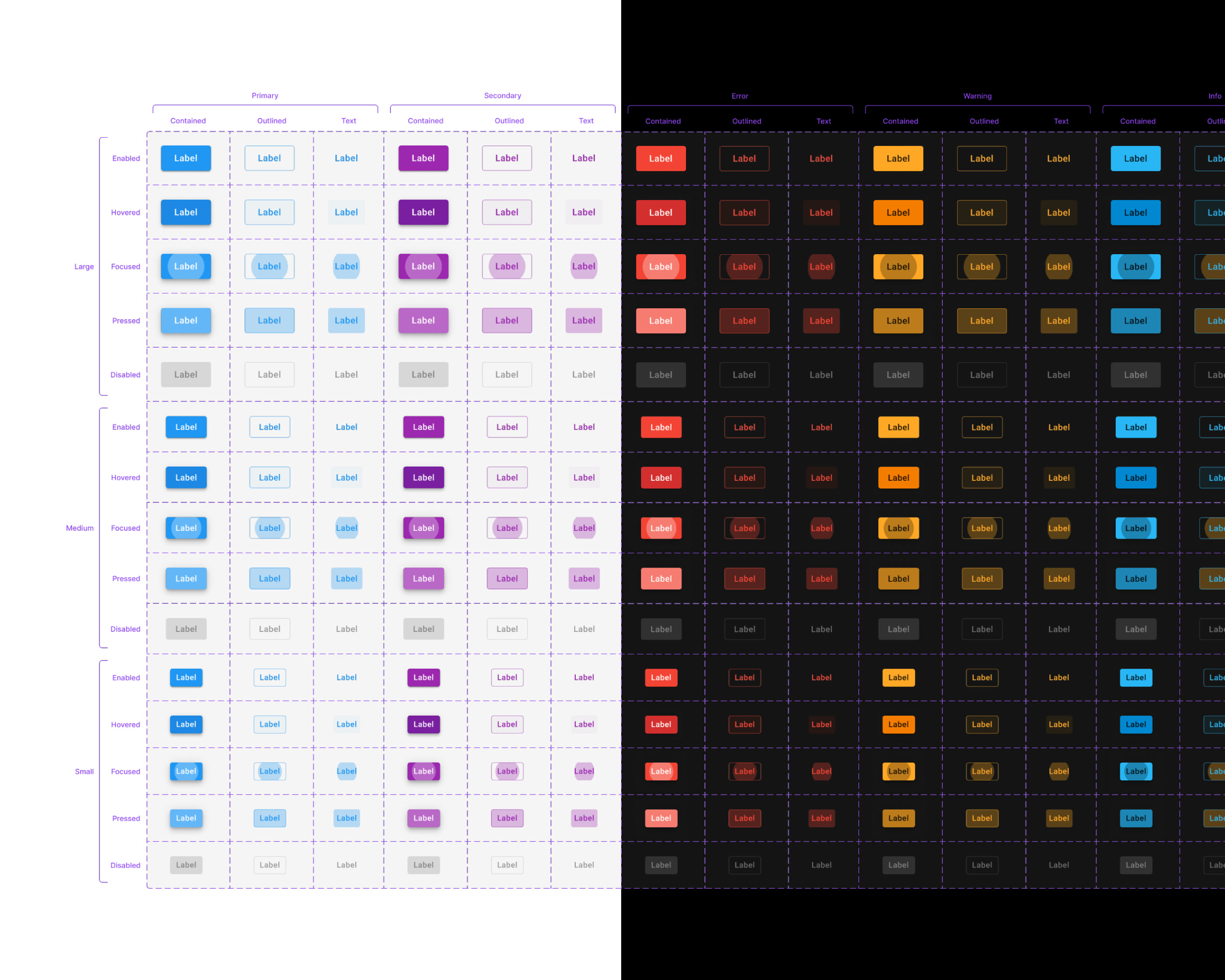 Button matrix inherited from Material: families, emphases and states