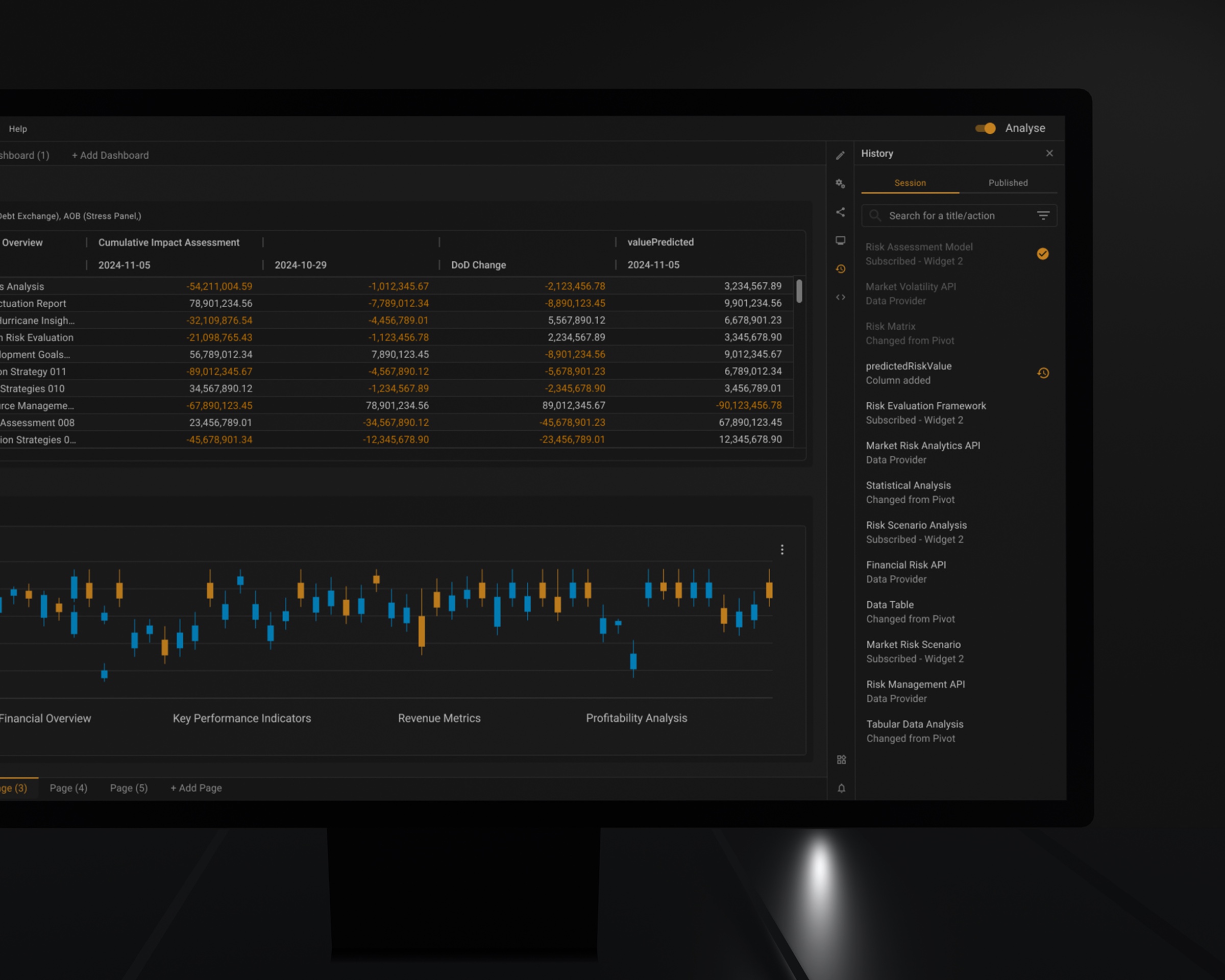 Session history listing state transitions made on a shared dashboard