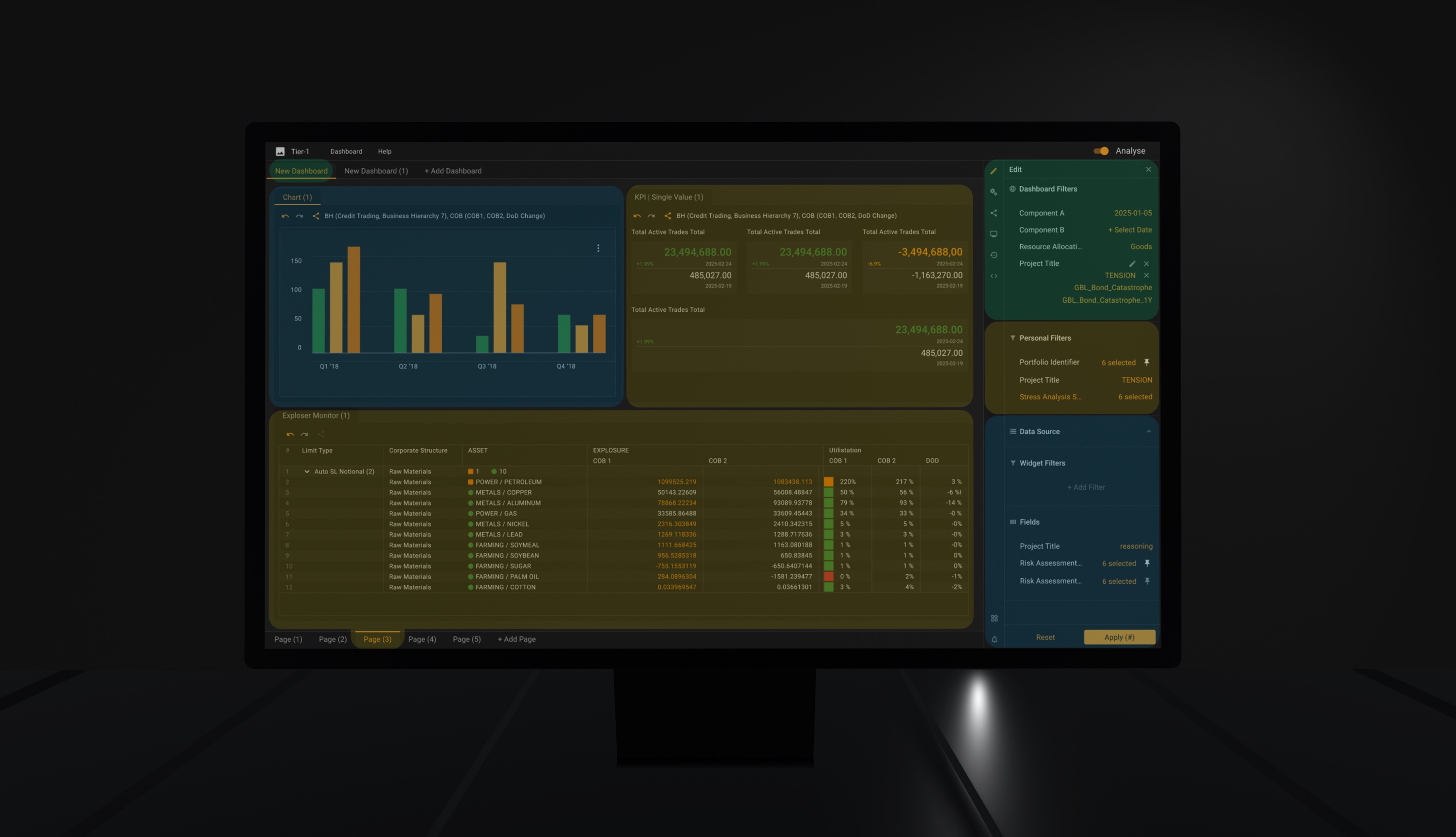 Dashboard screen colour-coding its widgets, filter levels and the table they feed