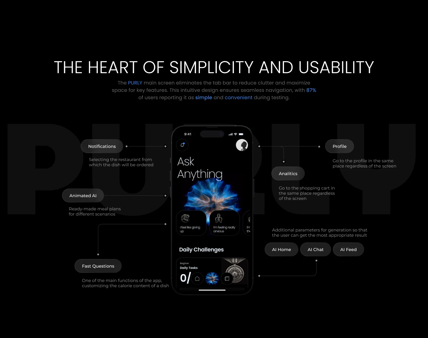 The main screen annotated with its five permanent controls: notifications, animated assistant, fast questions, profile and analytics.