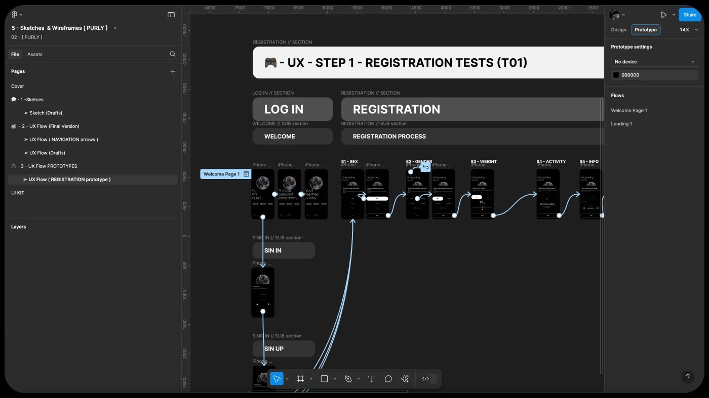 A clickable registration prototype wired up for the first test round.