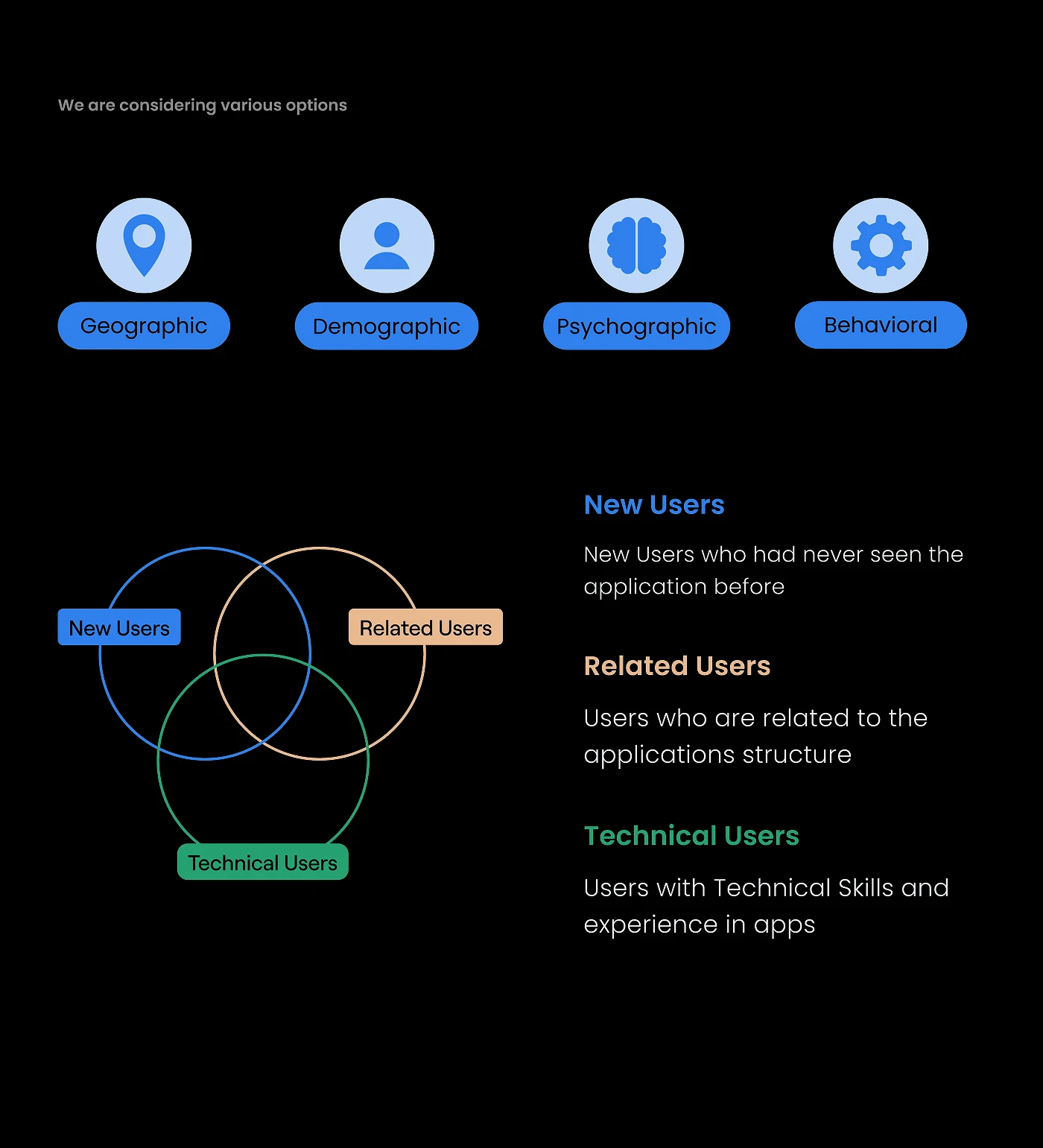 The four segmentation axes and the three participant groups: new, related and technical users.