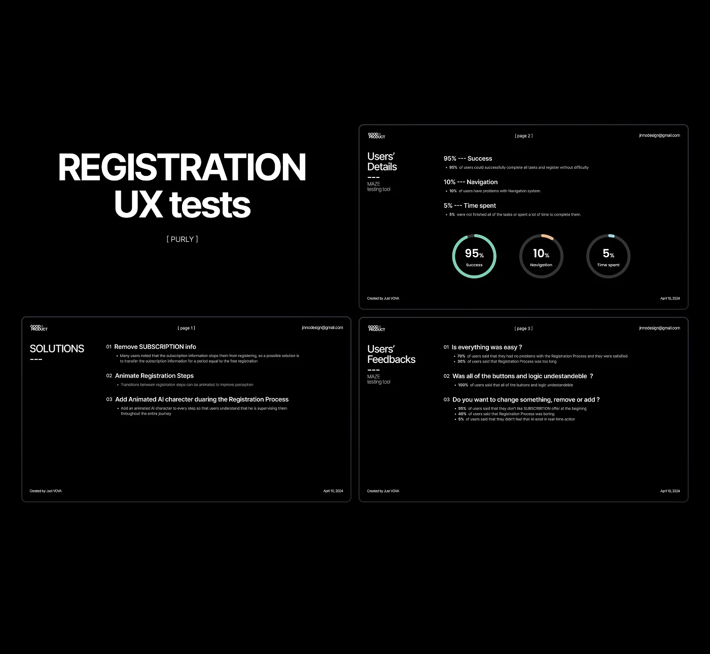Registration test results: task success, navigation problems and unfinished tasks as percentages.
