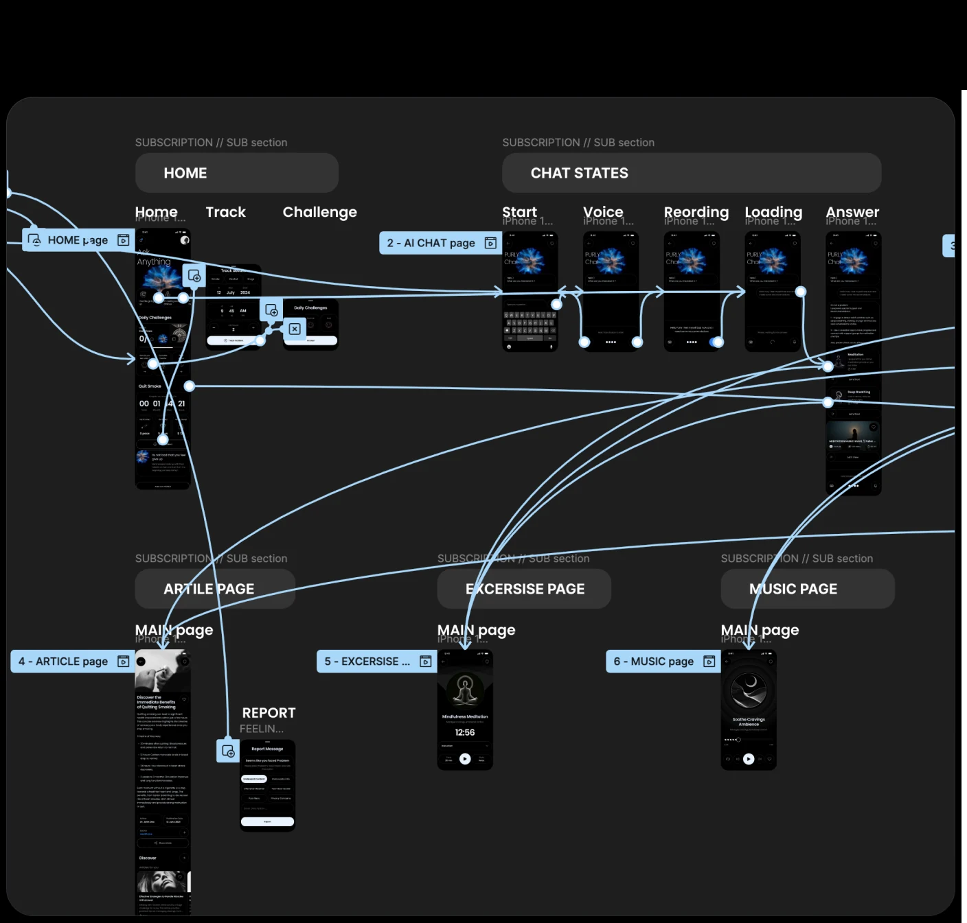 The prototype wiring across home, chat, article, exercise and music pages.
